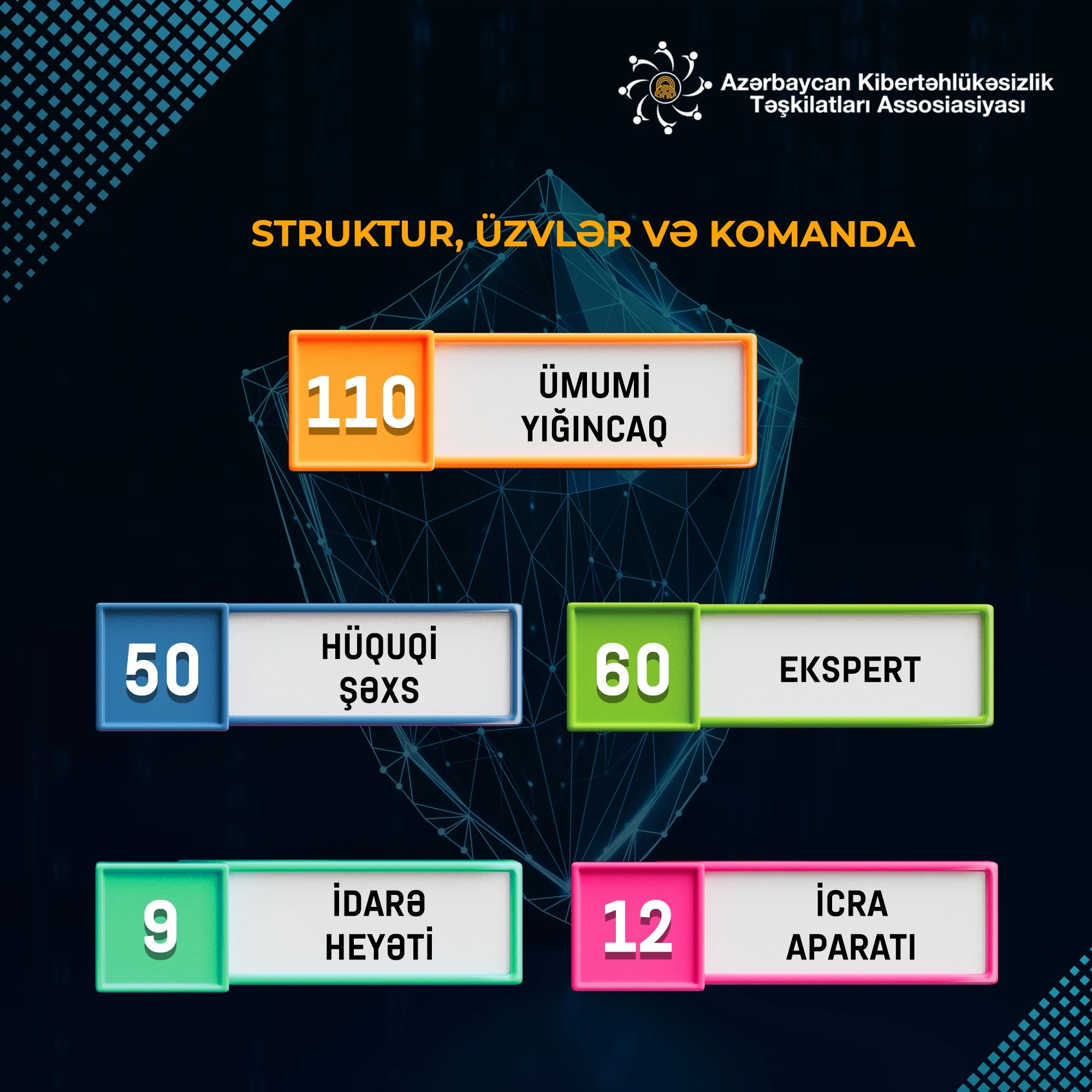 AKTA 2023-cü il RƏQƏMLƏRDƏ - 1