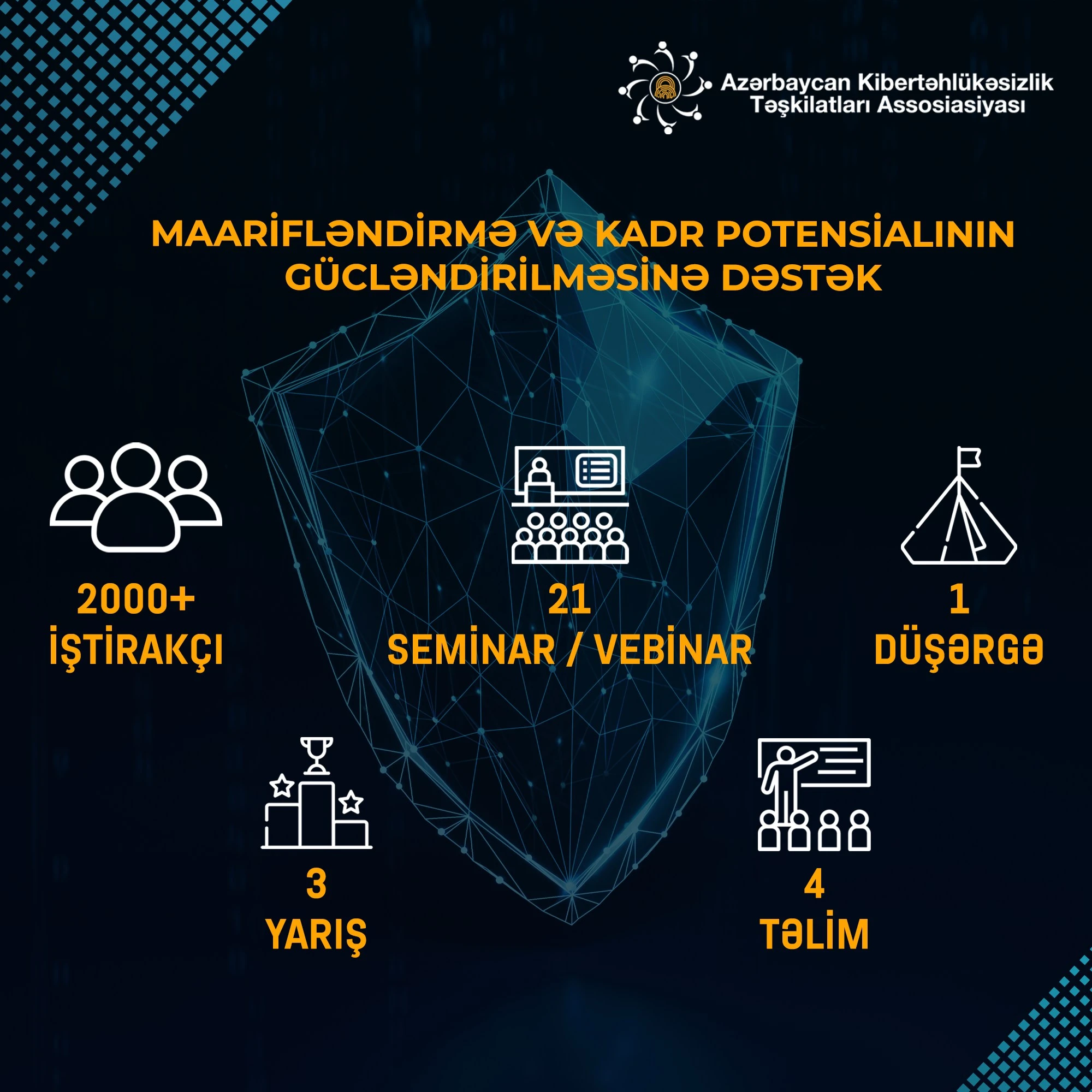 AKTA 2023-cü il RƏQƏMLƏRDƏ - 3