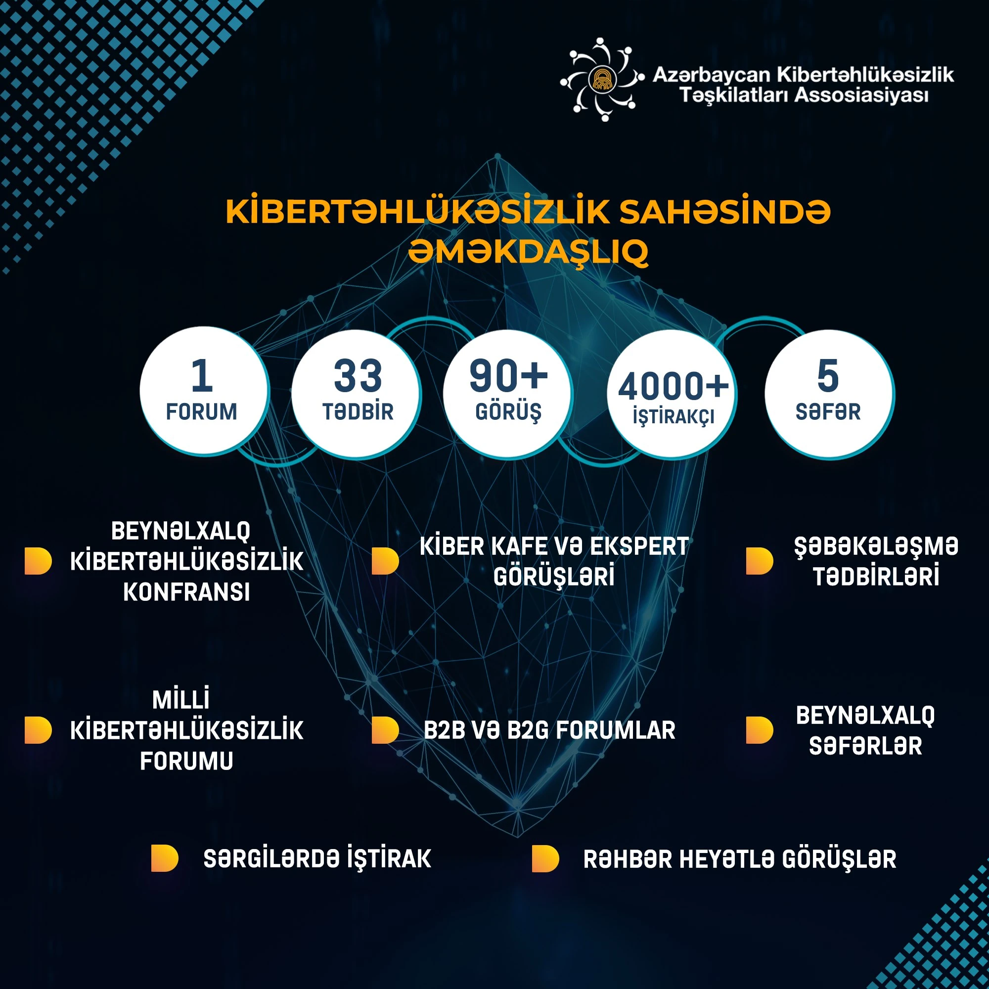 AKTA 2023-cü il RƏQƏMLƏRDƏ - 4