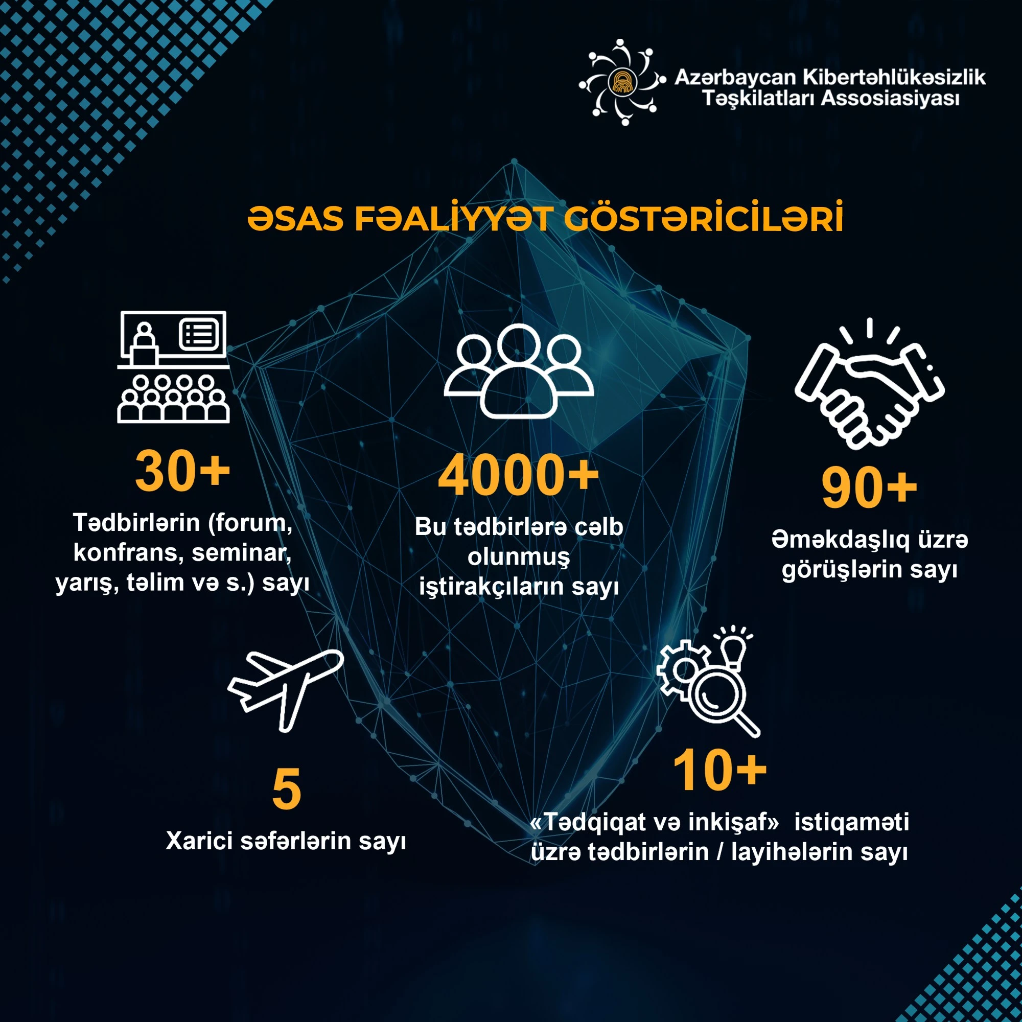 AKTA 2023-cü il RƏQƏMLƏRDƏ - 5