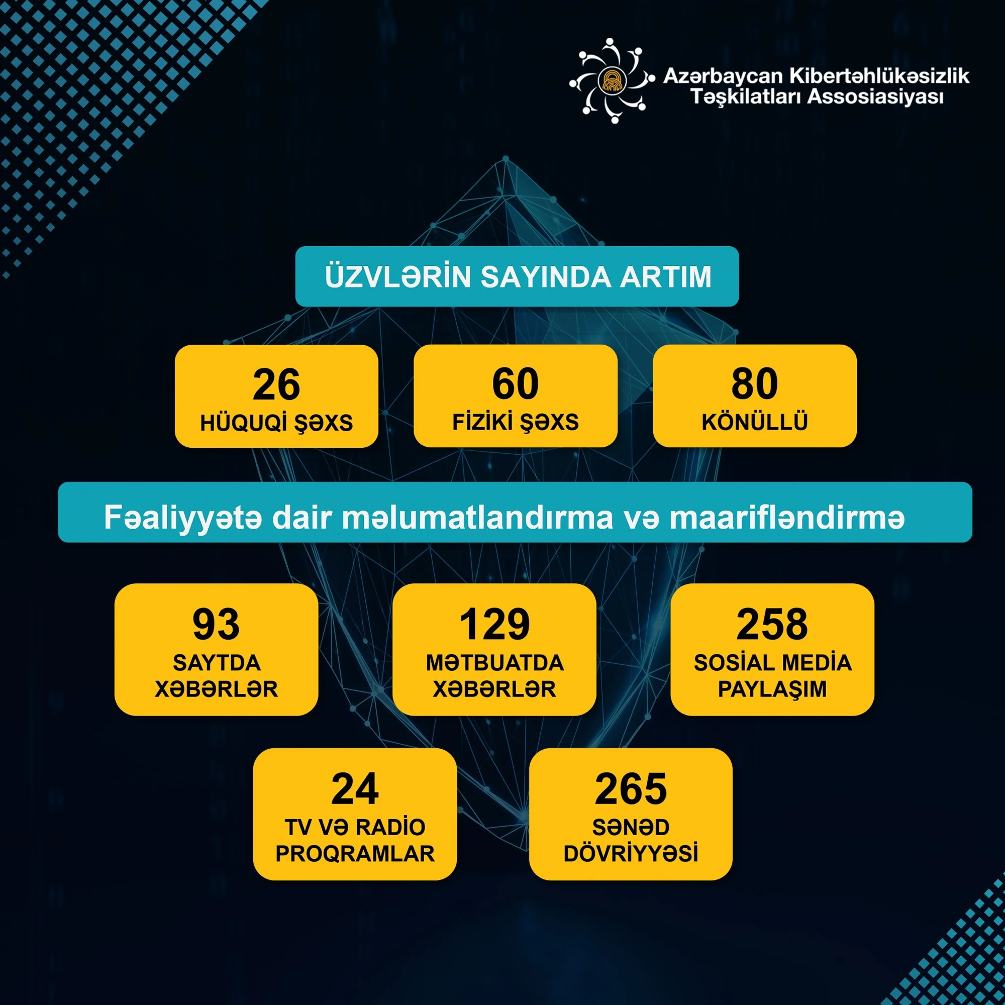 AKTA 2023-cü il RƏQƏMLƏRDƏ - 6