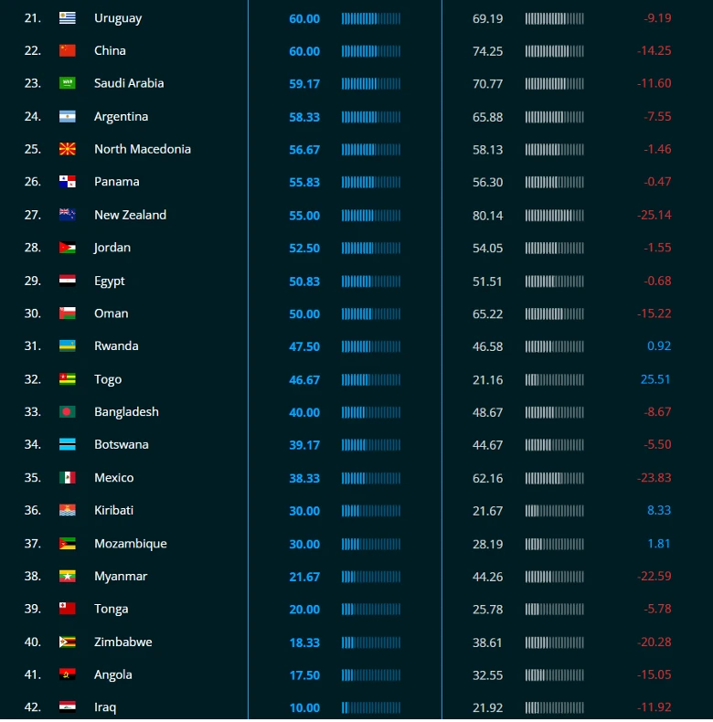 Increase in Azerbaijan's Ranking in the International Cybersecurity Index - 3