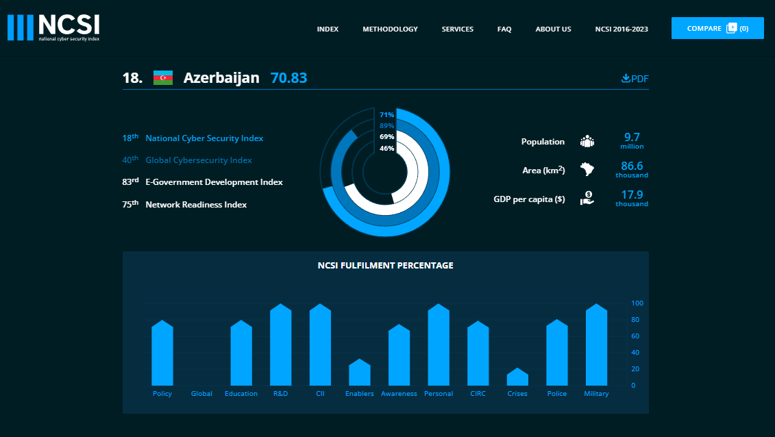 &quot;Global Cybersecurity Index 2024&quot; published by the International  Telecommunication Union. - 2