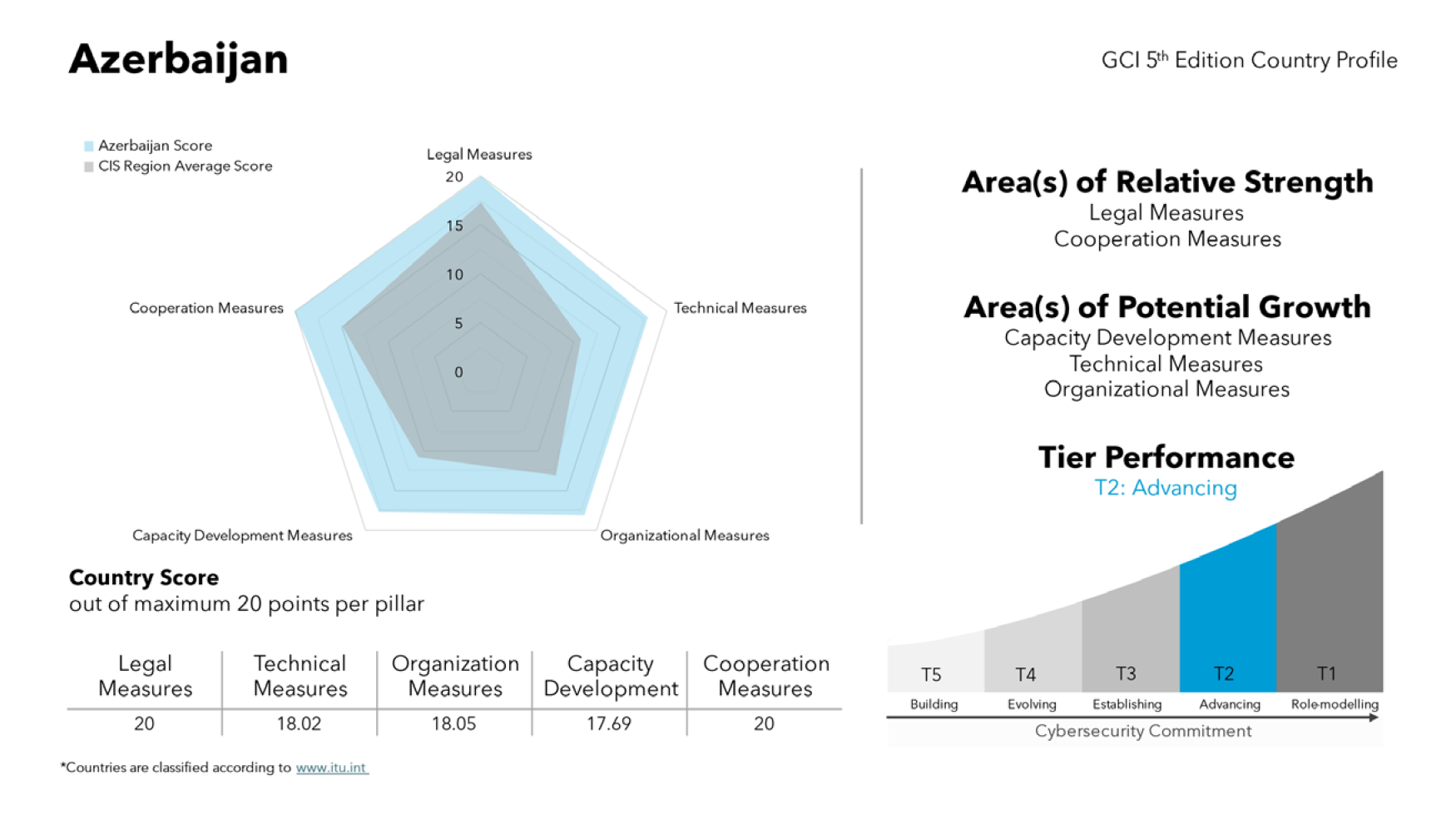 &quot;Global Cybersecurity Index 2024&quot; published by the International  Telecommunication Union. - 1