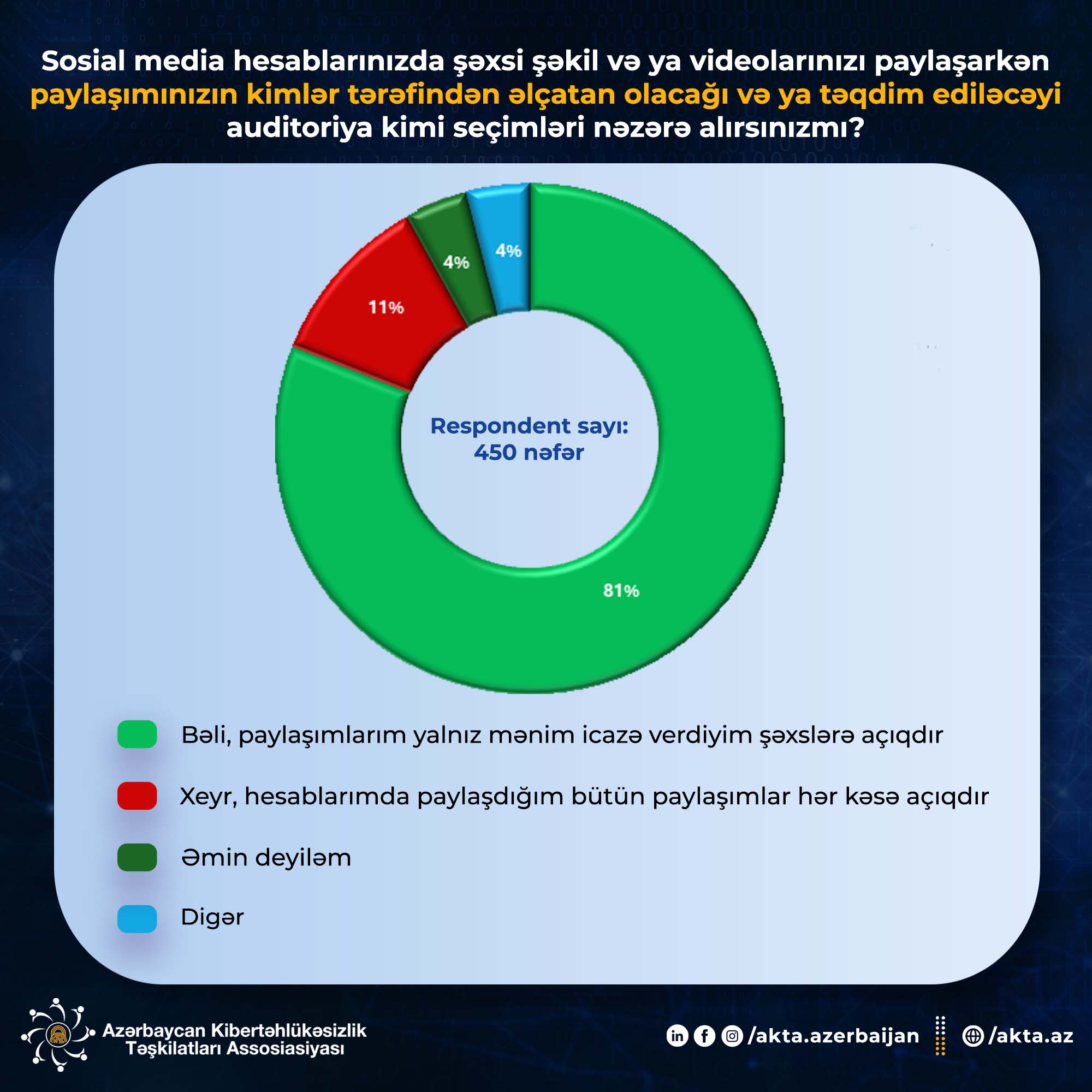 Risks and Considerations of Accepting Friend or Connection Requests from Unknown Accounts on Social Media. - 2